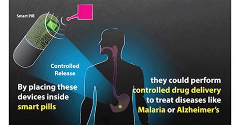 inside the human body rfid chips that activated|Wireless system communicates with devices inside the body.